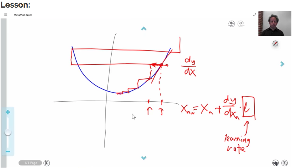 Gradient Descent - learning rate