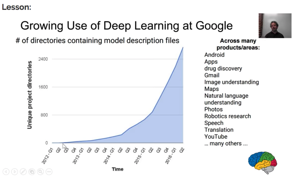 growing use of deep learning at Google